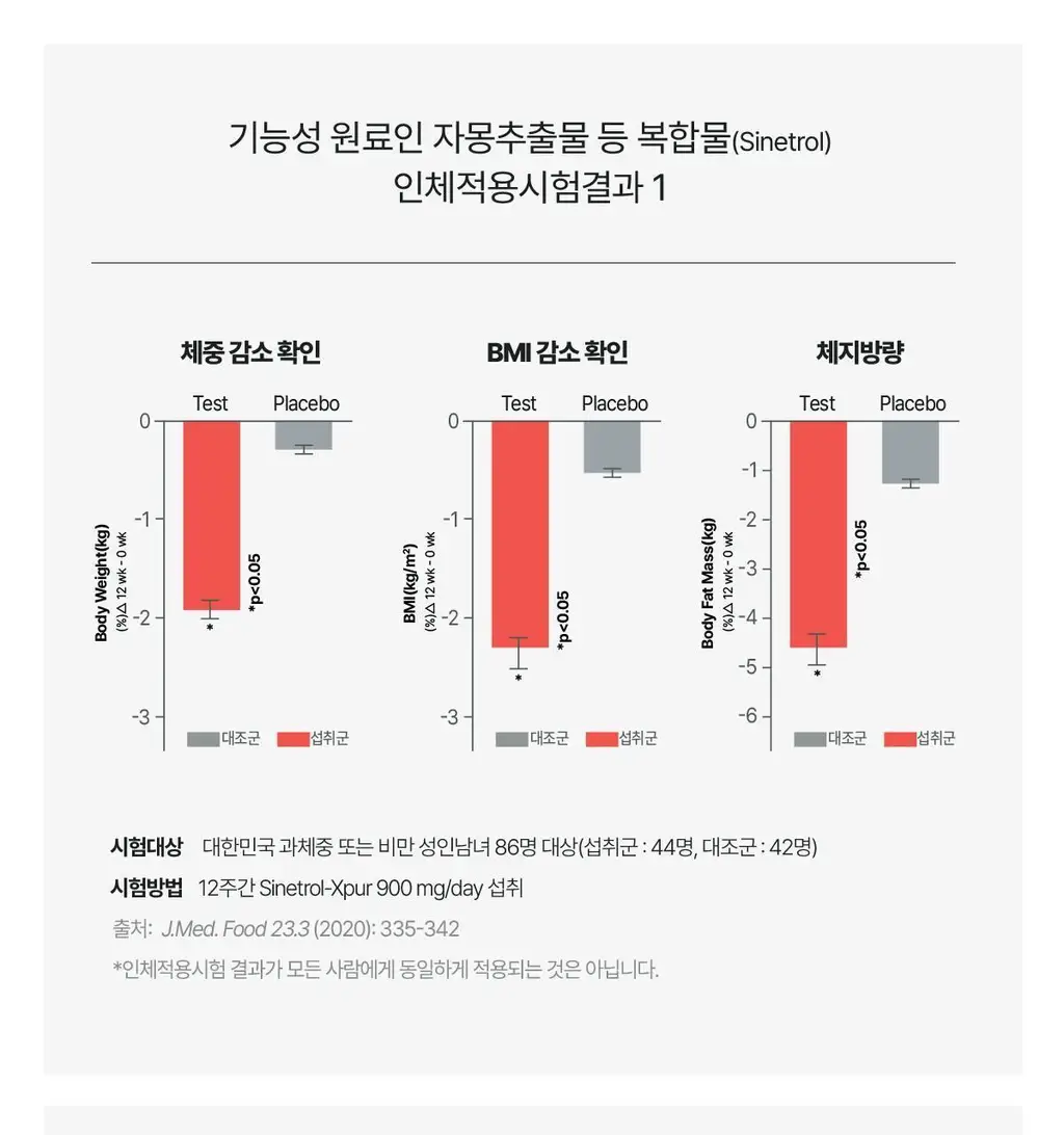 [체지방 DOWN] 뉴케어 스포식스 팻버닝 다이어트 워터 (7g*20포) /10일분 상세페이지 15